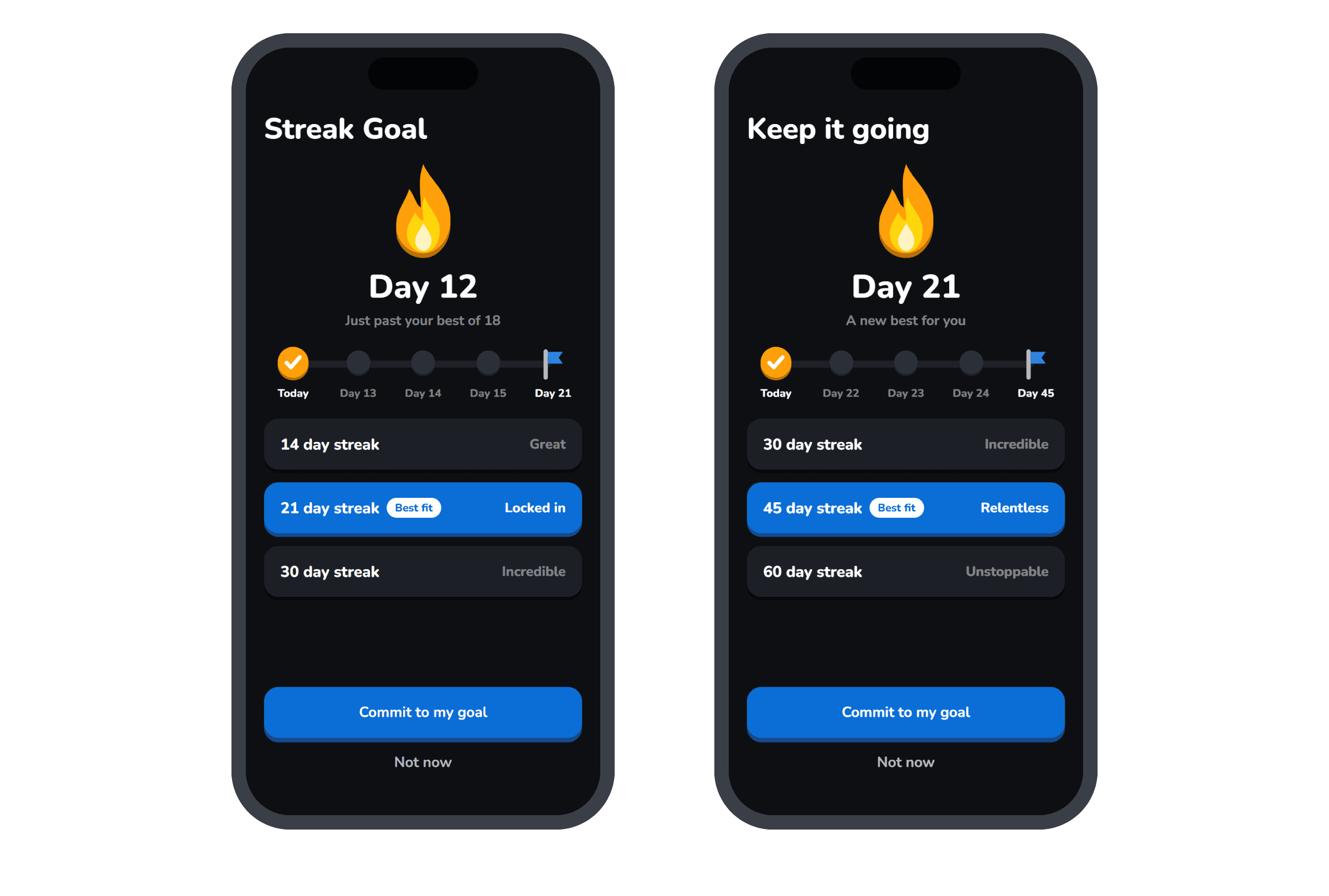 Two goal pickers. On day 12 the app suggests 14, 21 and 30 days, with 21 Locked in marked Best fit because it is just past a best of 18. On day 21 it suggests 30, 45 and 60 days, with 45 Relentless marked Best fit as a new best.