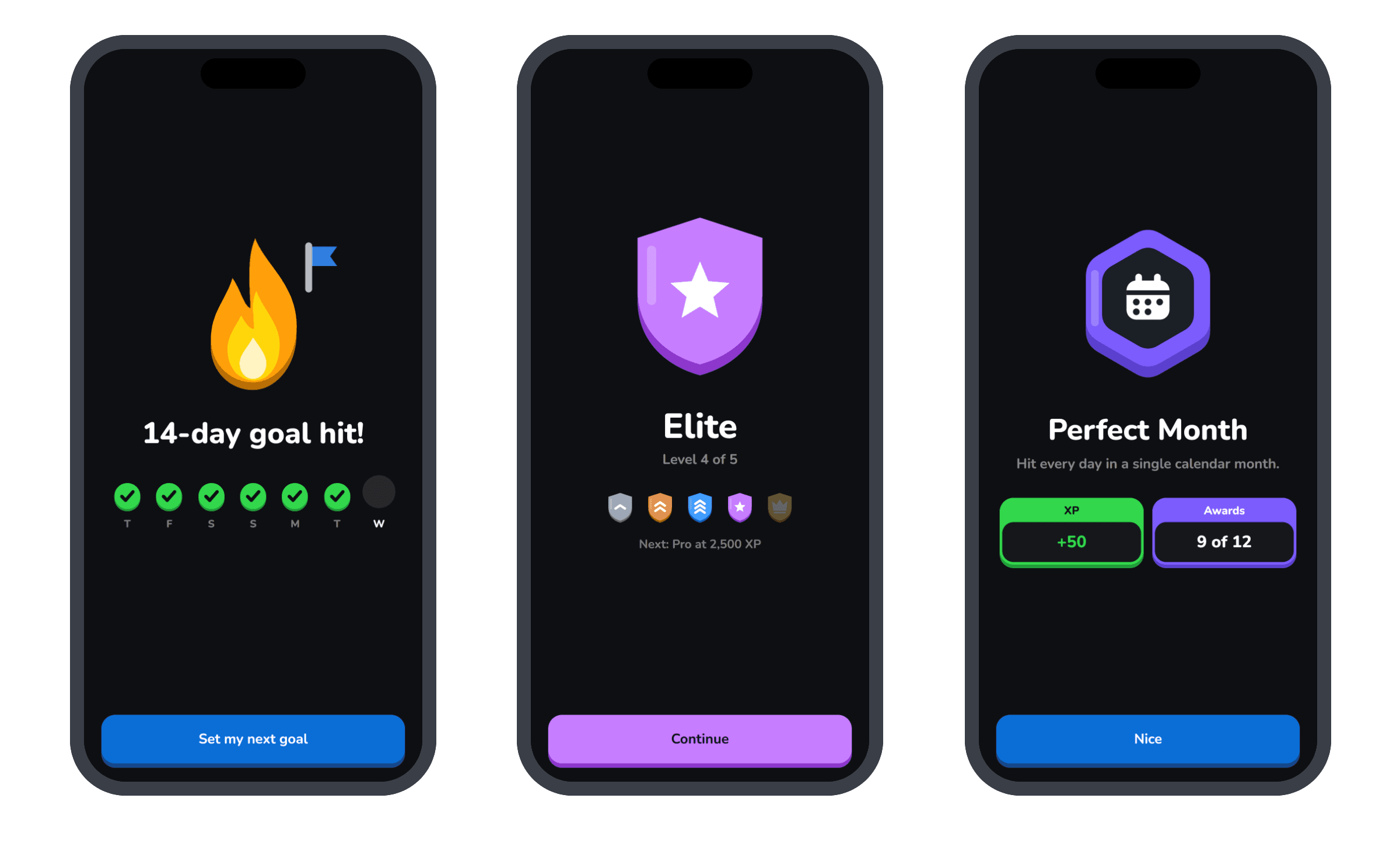 Three celebration screens: a flame for a 14-day goal hit, a purple shield for reaching the Elite level, and a calendar badge for the Perfect Month award.